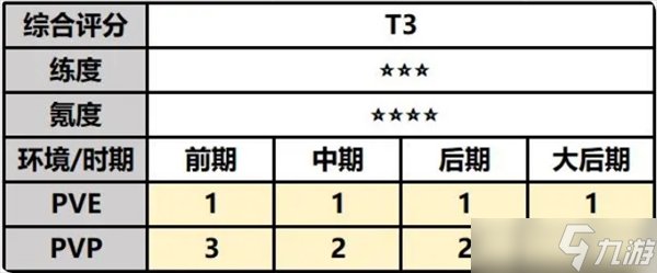 最強祖師游戲輔助向仙緣弟子司空韶華攻略詳解