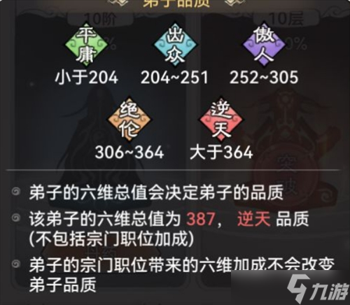 最强祖师挑选战斗弟子时六维的影响讲解