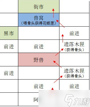 《如鳶》廣陵據(jù)點(diǎn)重建路線攻略