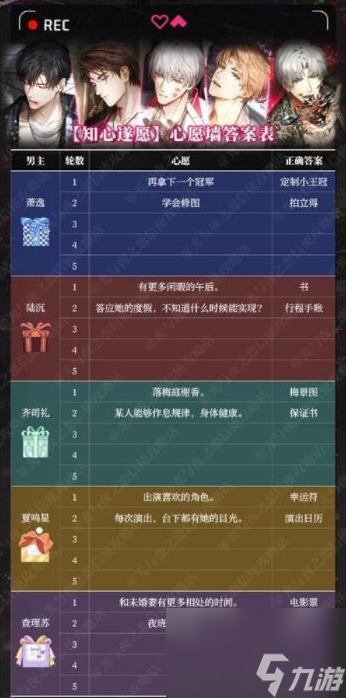光与夜之恋知心遂愿答案是什么-光与夜之恋知心遂愿答案大全一览
