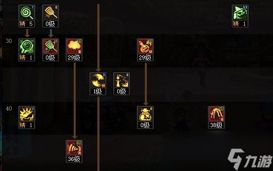 DNF蘇醒之森版本魔道技能加點(diǎn)