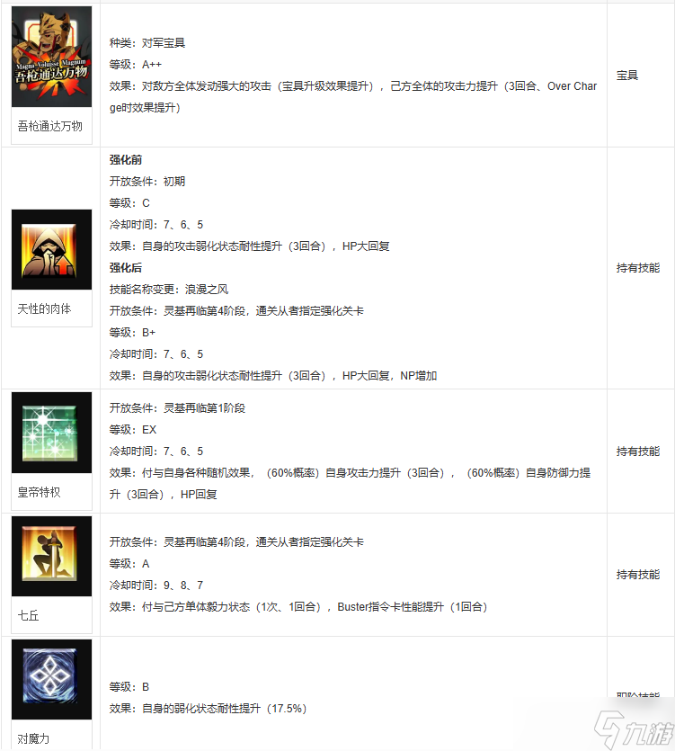 fgo罗慕路斯