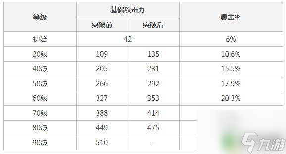 原神日月匣屬性 原神匣里日月90級(jí)屬性詳解