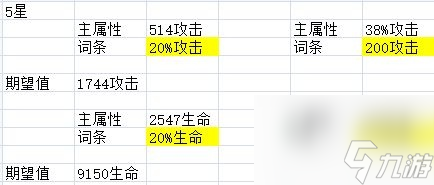 機動戰(zhàn)姬聚變裝備主屬性選擇攻略 機動戰(zhàn)姬 聚變內容推薦