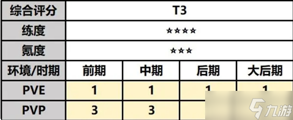 最強(qiáng)祖師白千兒值不值得培養(yǎng) 白千兒角色技能定位及強(qiáng)度詳細(xì)介紹