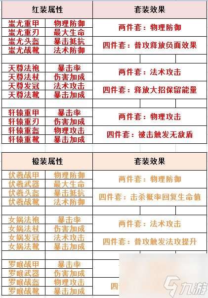 萌将风云宝物介绍一览