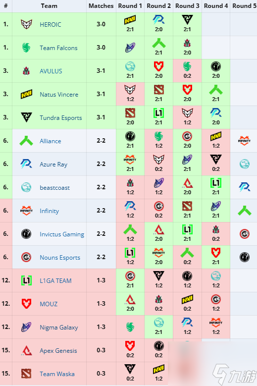 《dota2》PGL瓦拉幾亞S2冠軍介紹