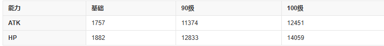 fgo紫式部