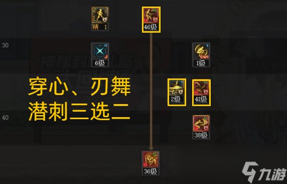 DNF蘇醒之森版本影舞者技能加點