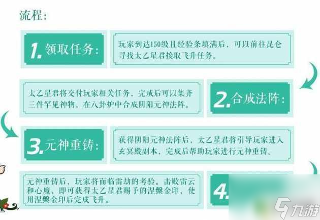 誅仙2怎么飛升 誅仙2飛升任務(wù)怎么完成