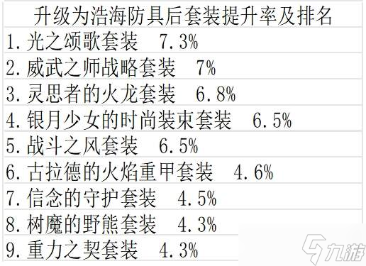 DNF手游55級史詩提升率介紹-55級史詩提升率說明