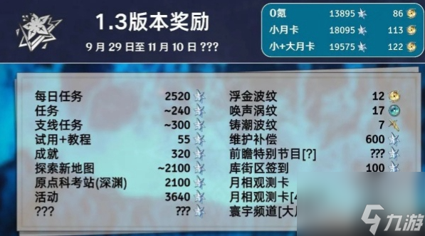 《鸣潮》鸣潮1.3版本星声获取数量汇总