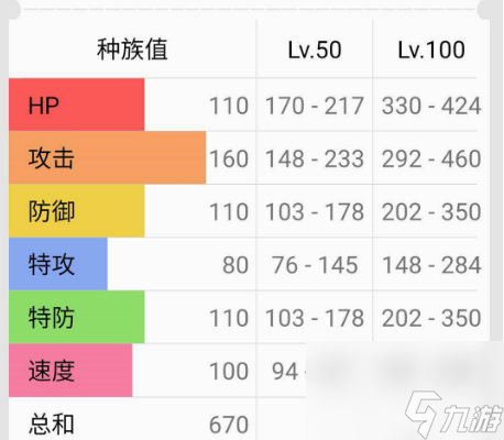 口袋妖怪個(gè)體值有什么用 口袋妖怪個(gè)體值作用及刷取方法