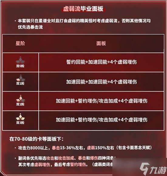 戀與深空單體BOSS秦徹·無盡掠奪者應(yīng)對(duì)攻略