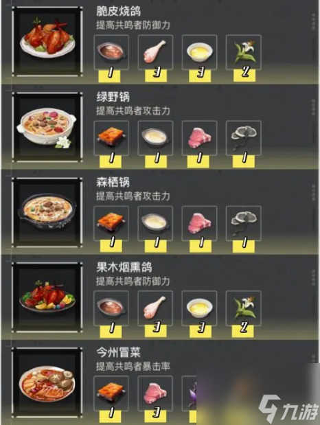 鸣潮食物效果可以叠加吗 鸣潮食物效果叠加机制介绍