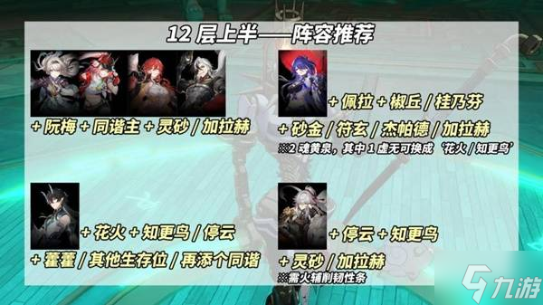 《崩壞星穹鐵道》2.5新混沌滿星攻略 鱗淵潮動怎么打