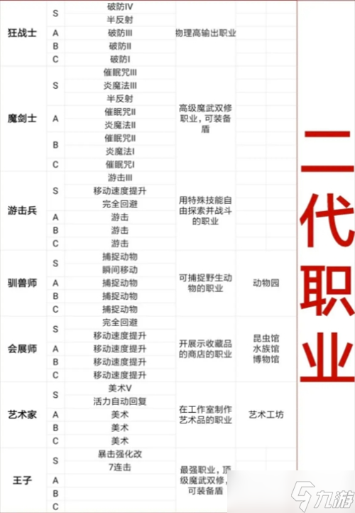 王都创世录徒弟系统怎么解锁-徒弟系统攻略