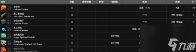魔兽世界金色鱼柳配方怎么获得 魔兽世界金色鱼柳配方获得方法