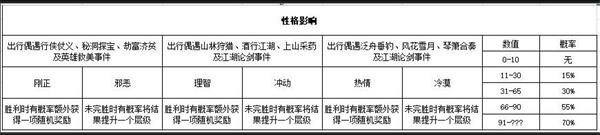 江湖悠悠天信門上品武學(xué)連招技巧？江湖悠悠攻略詳解