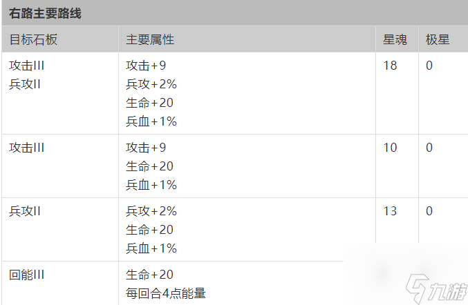 夢幻模擬戰(zhàn)手游神契加點攻略？夢幻模擬戰(zhàn)手游攻略分享