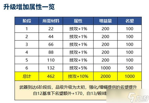 dnf霧神困難機制攻略大全-霧神團本困難機制改動詳解