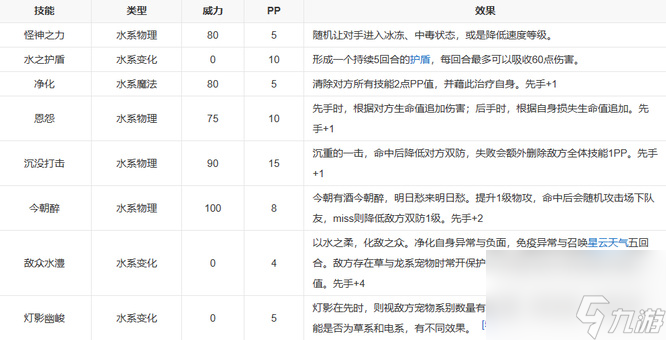 《洛克王国》大寒性格推荐