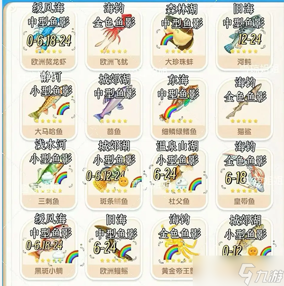 《心动小镇》鱼的图鉴刷取攻略