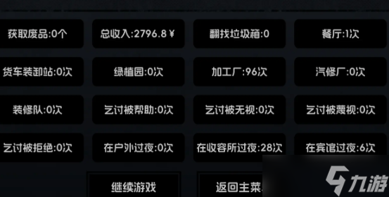 《流浪者2》打工流玩法攻略