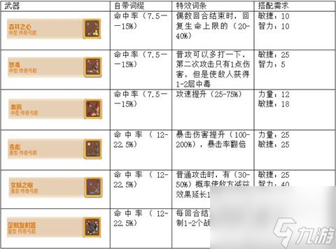 咔叽探险队弓箭推荐