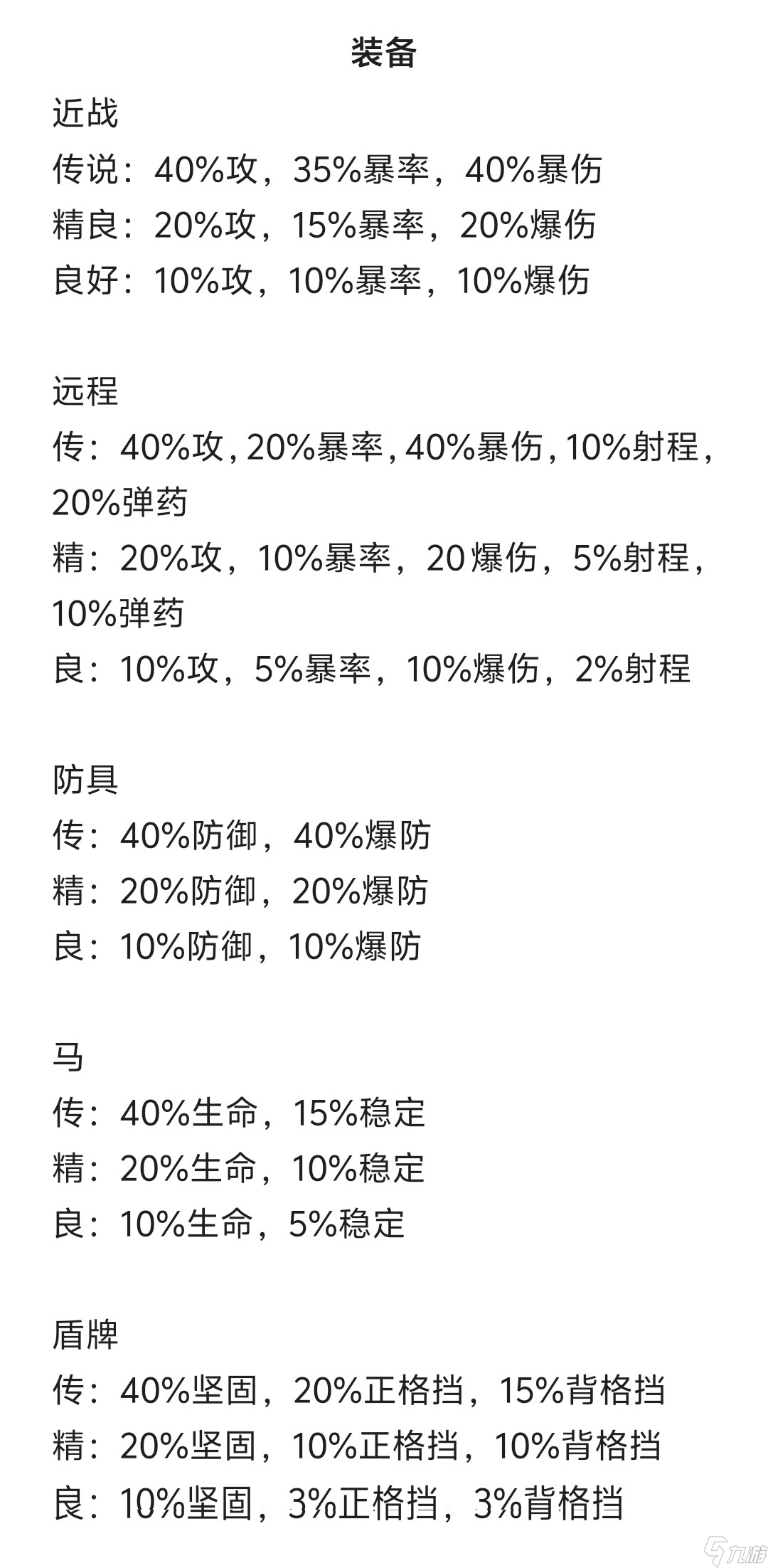 《羅德里》屬性和裝備的基礎介紹