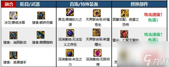 dnf驱魔师力驱加点最新