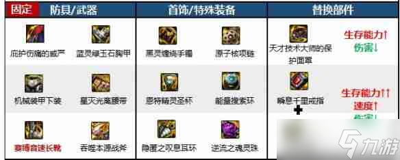 dnf驱魔师力驱怎么加点最新 dnf驱魔师力驱加点最新
