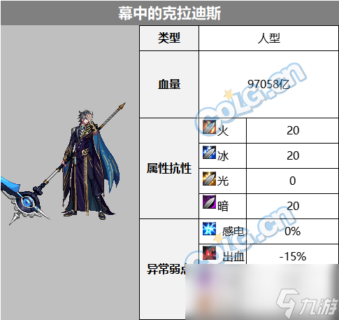 DNF雾神困难BOSS血量抗性一览表