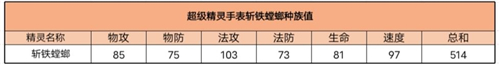 超级精灵手表钢铁兽获取攻略？超级精灵手表攻略详情