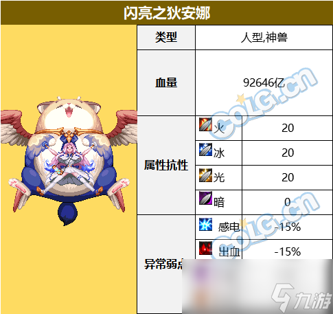 DNF雾神困难BOSS血量抗性一览表