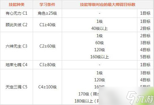 問(wèn)道手游土系門(mén)派技能如何 土系技能詳解析