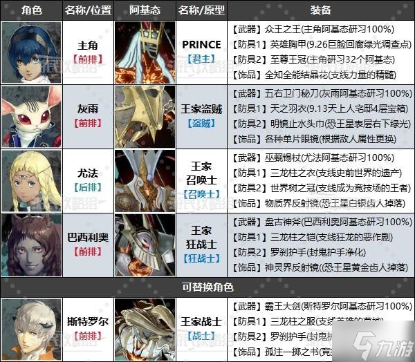 《暗喻幻想》各时期强力阵容搭配推荐 暗喻幻想配队推荐