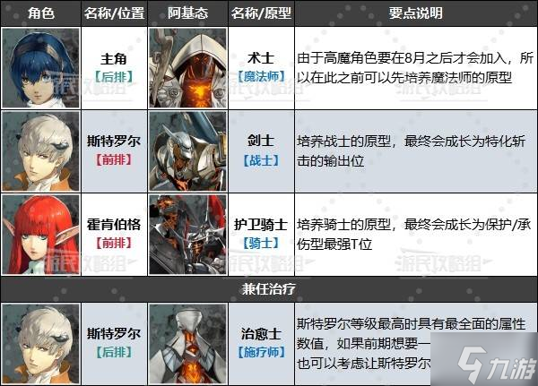 《暗喻幻想》各时期强力阵容搭配推荐 暗喻幻想配队推荐