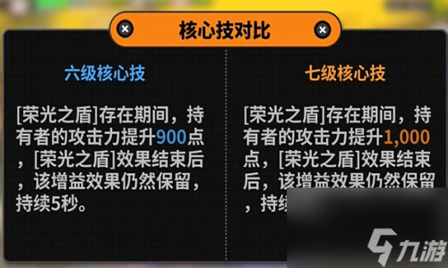 《绝区零》凯撒技能怎么加 凯撒技能加点推荐