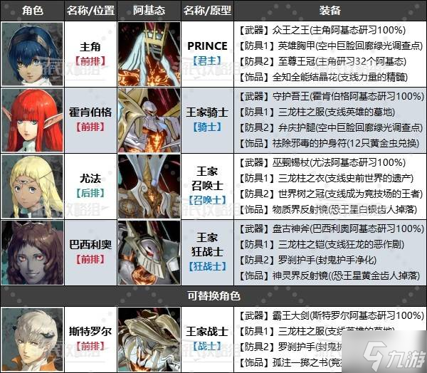 《暗喻幻想》各时期强力阵容搭配推荐 暗喻幻想配队推荐