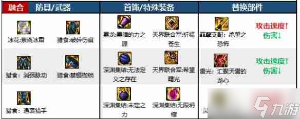 dnf驱魔师力驱怎么加点最新 dnf驱魔师力驱加点最新