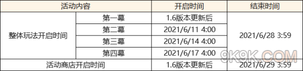 原神盛夏海島大冒險(xiǎn)活動(dòng)玩法攻略？原神內(nèi)容介紹
