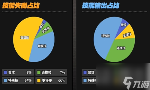 《絕區(qū)零》凱撒技能怎么加 凱撒技能加點推薦