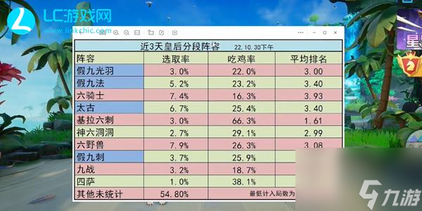 多多自走棋陣容克制