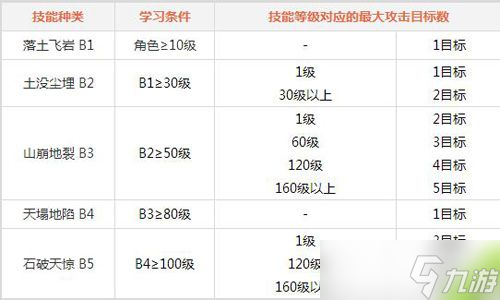 問(wèn)道手游土系門(mén)派技能如何 土系技能詳解析