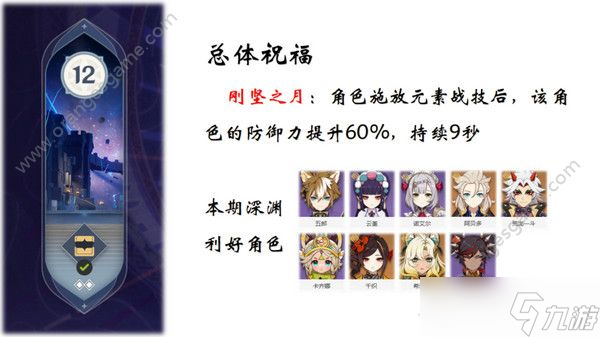原神5.1深淵12層滿星通關(guān)指南 5.1深境螺旋全通關(guān)攻略[多圖]