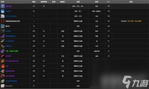 魔獸世界新三本任務接取地點在哪 新三本任務接取地點分享