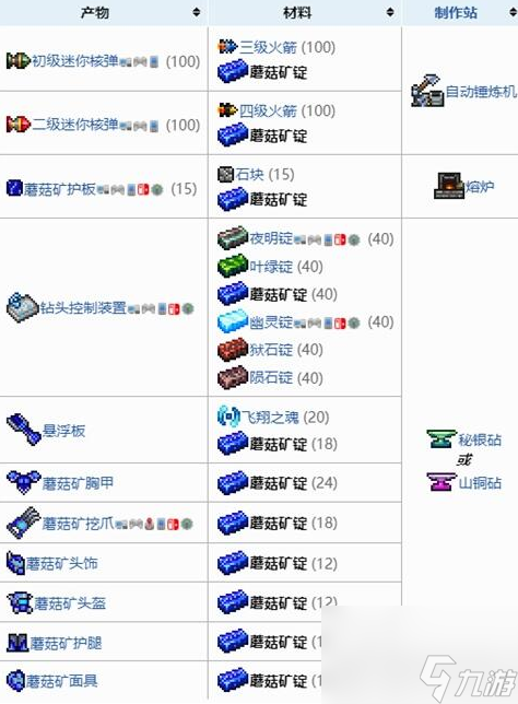 泰拉瑞亚蘑菇矿锭怎样制作-泰拉瑞亚蘑菇矿锭制作方法
