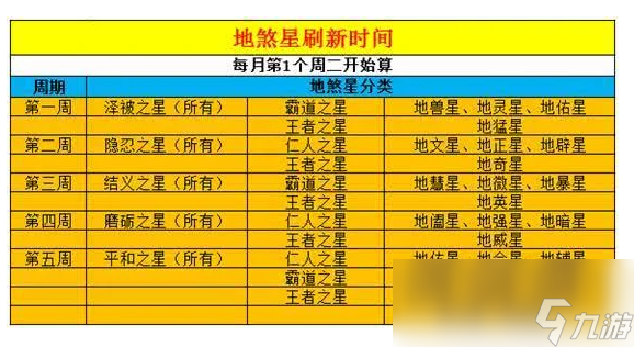 夢(mèng)幻西游七星地煞星介紹