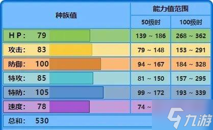 寶可夢大集結水箭龜技能怎么搭配-水箭龜技能搭配推薦